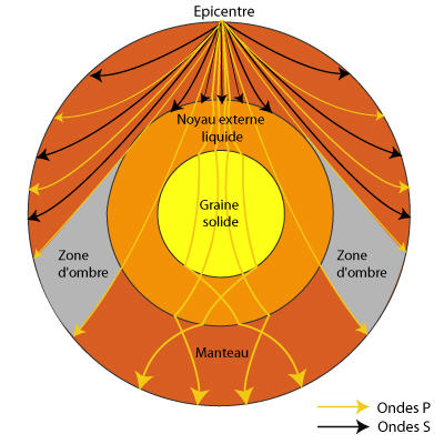 trajet ondes globe.jpg